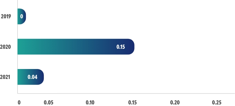 Fatality Rate