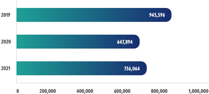 HQ Electricity Usage (kWH)