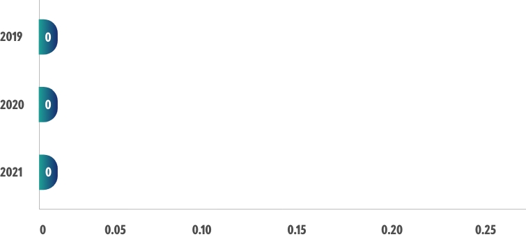 Fatality Rate