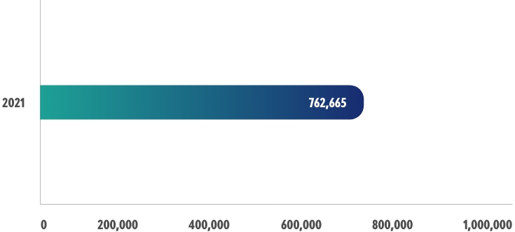 Projects Water Consumption